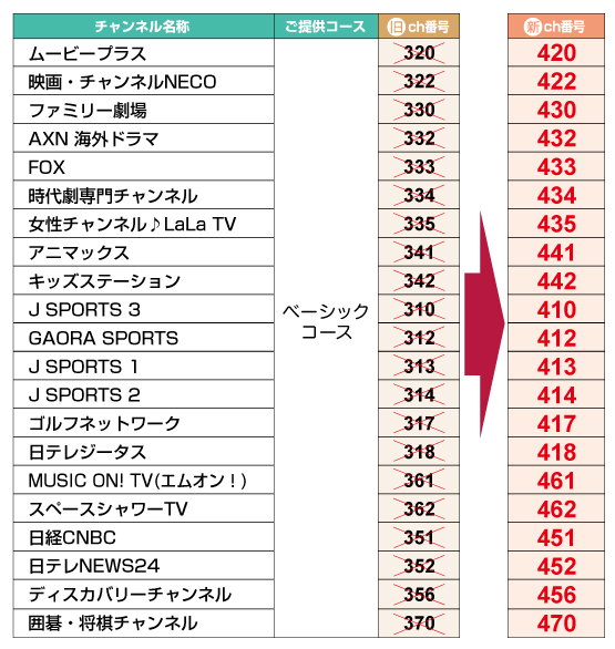 4 1 木 ベーシックコースのチャンネル番号変更について Nice Tv