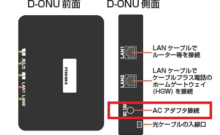 光サービスのインターネットに繋がりません。（家中の端末全て）｜Q&A 