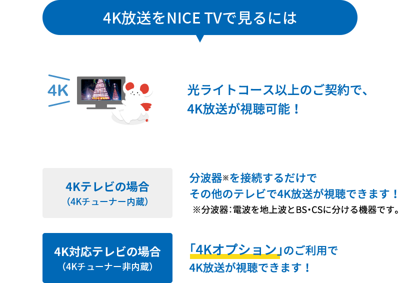 4K放送をNICE TVで見るには光ライトコース以上のご契約で視聴可能!
